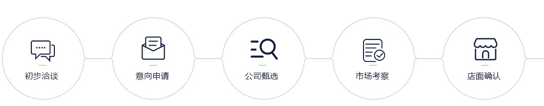 加盟流程
